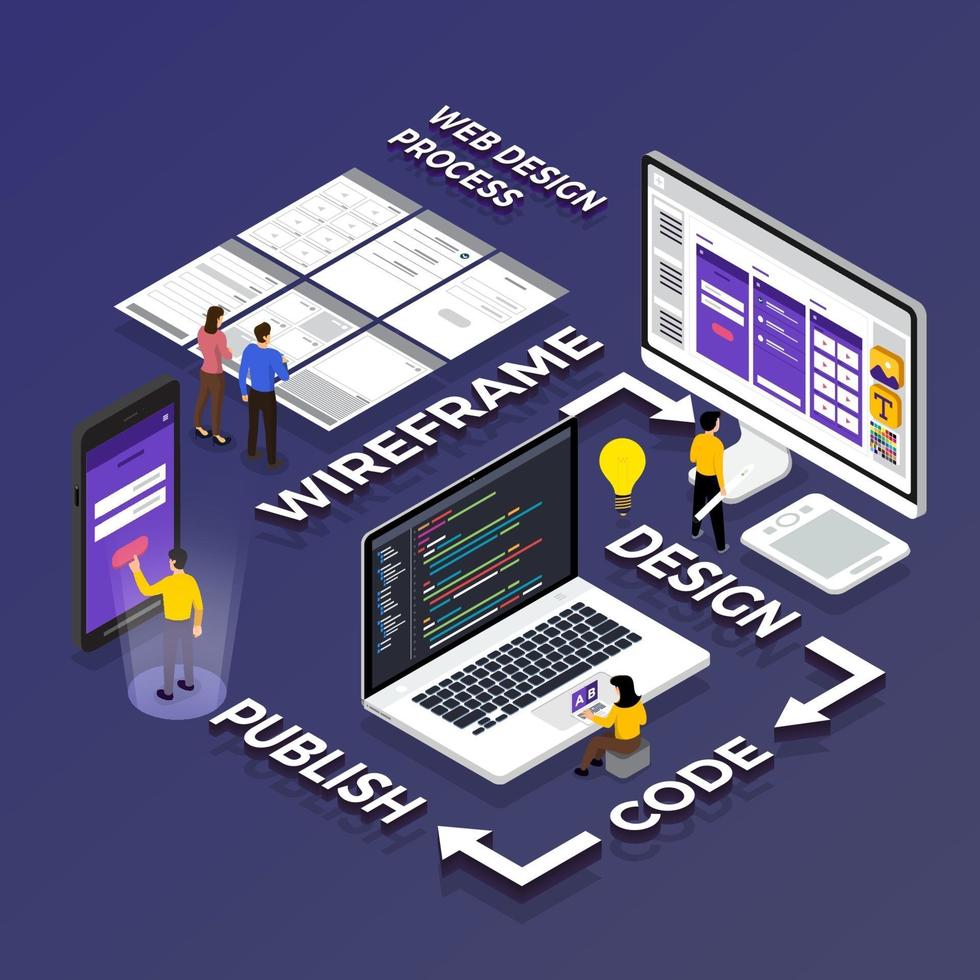 Web design process vector