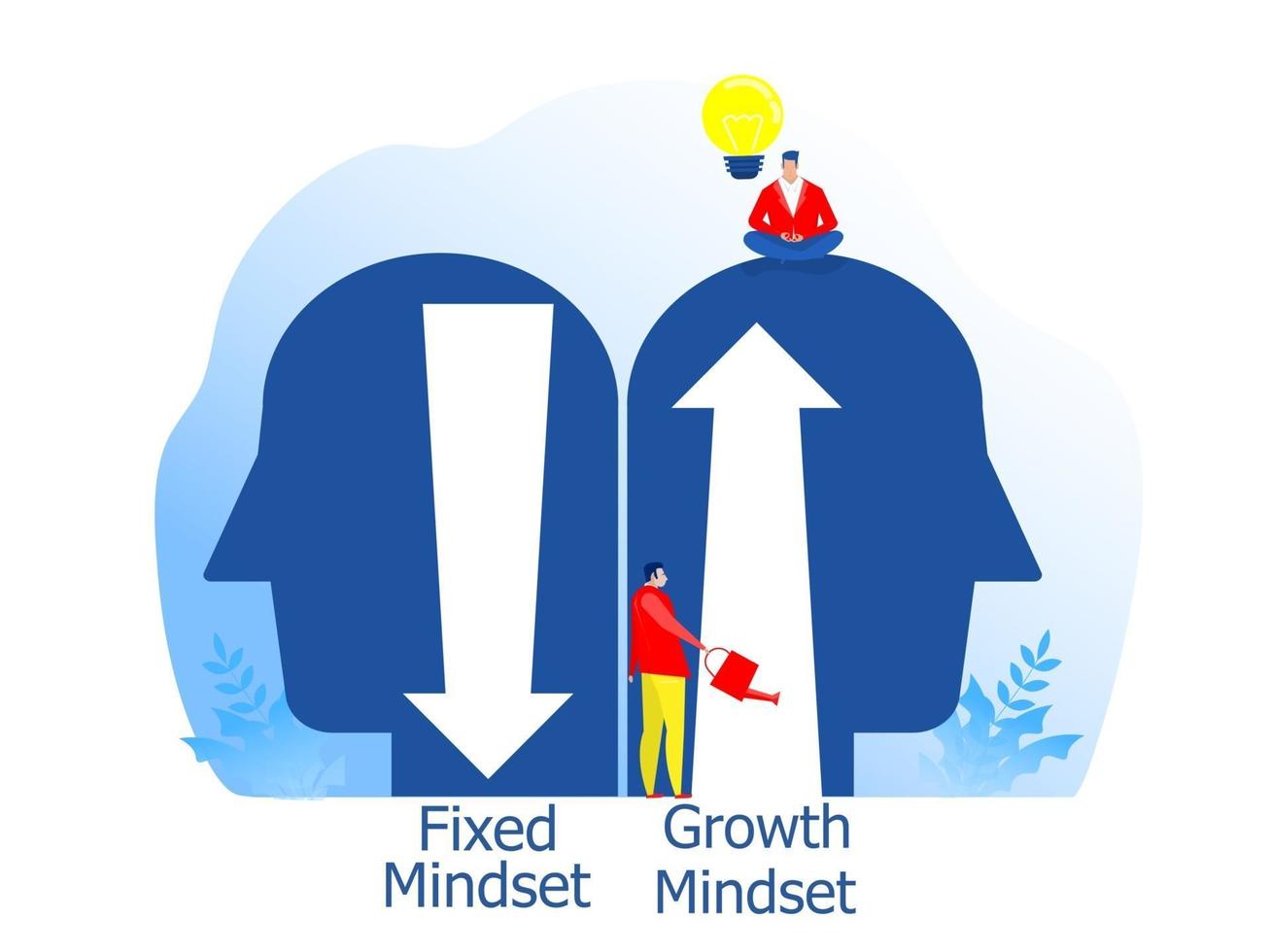 Big human heads thinking about fixed mindset and growth mindset vector