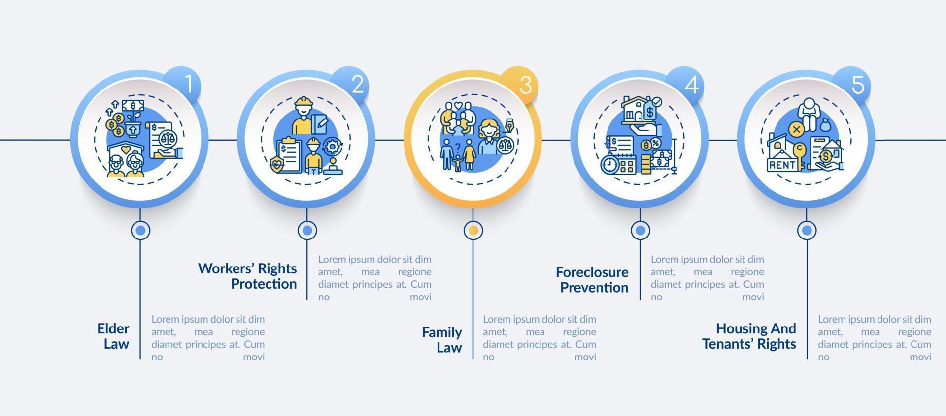 tipos de servicios legales plantilla de infografía vectorial vector