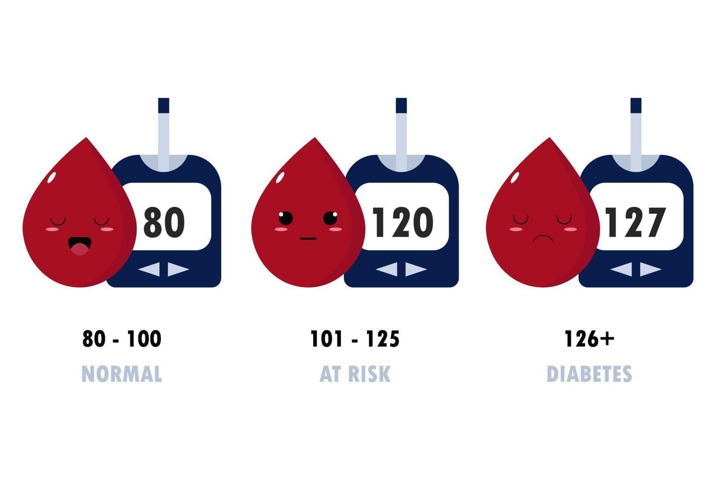 Ilustración de concepto de niveles de azúcar en sangre. vector