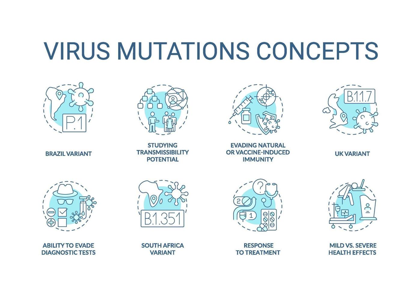 Virus mutations concept icons set vector