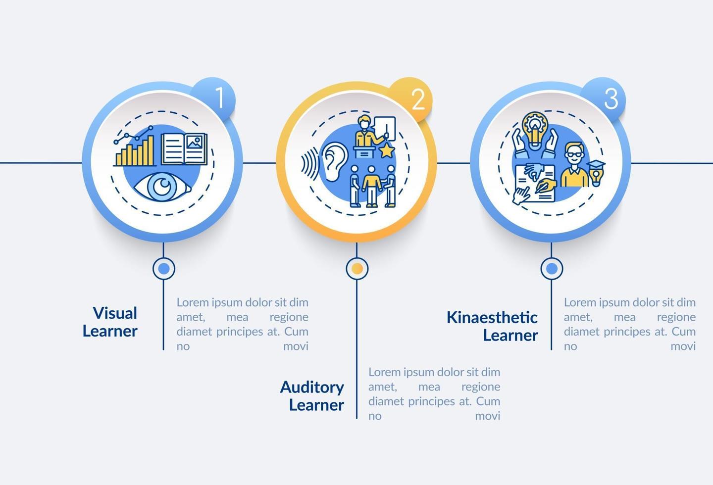 Learning styles types vector infographic template