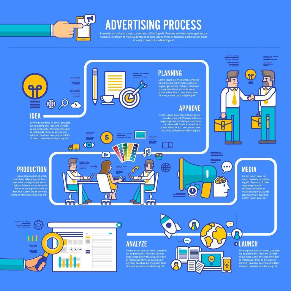 infografía del proceso de publicidad vector