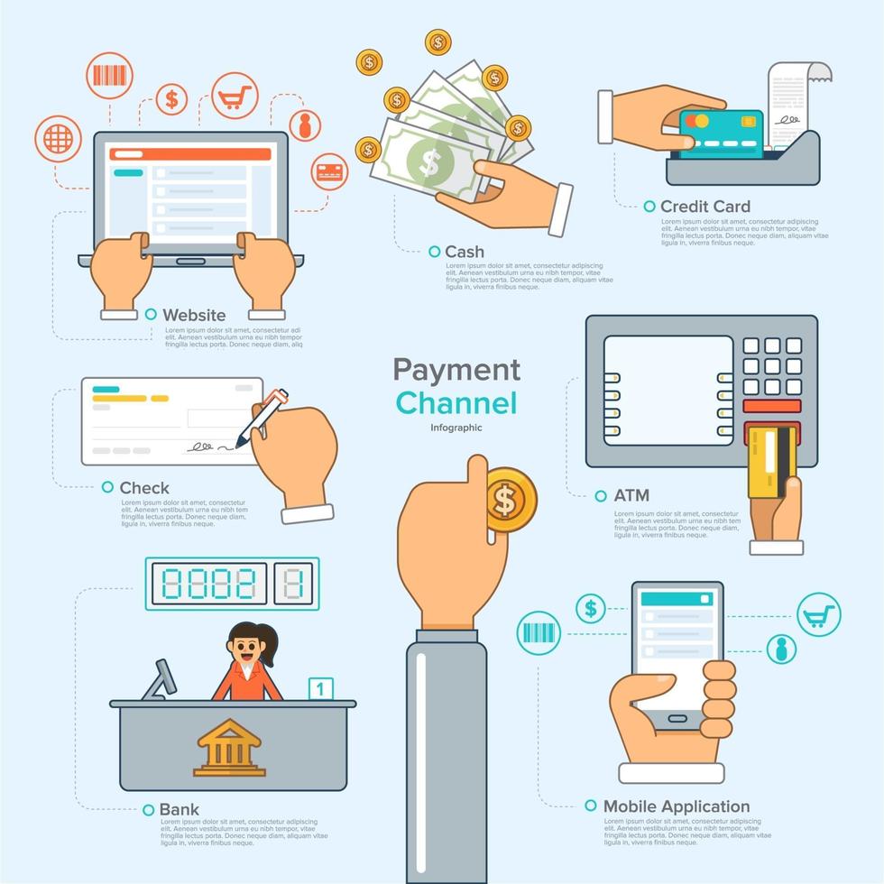 Payment channel infographic vector