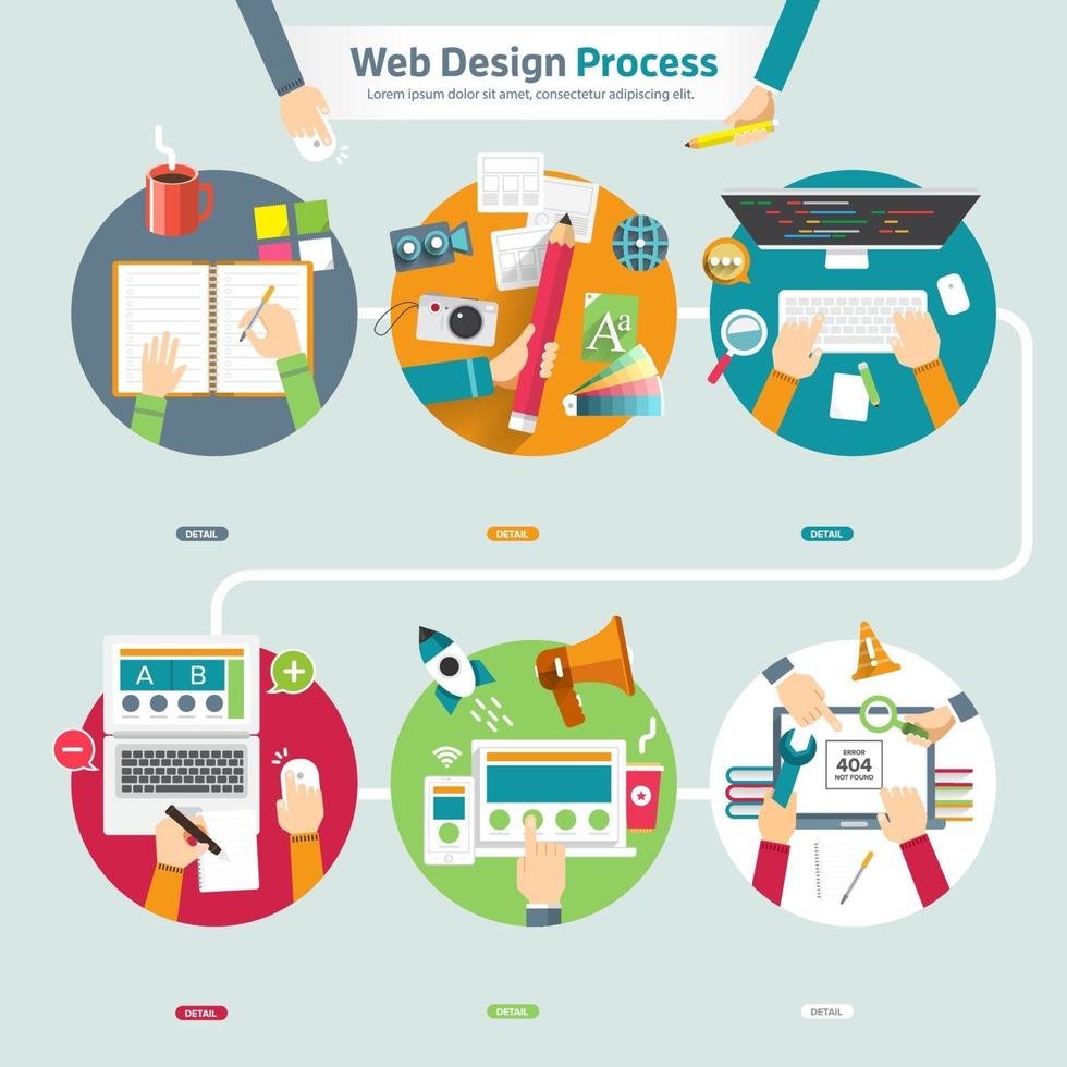 infografía del proceso de diseño web vector