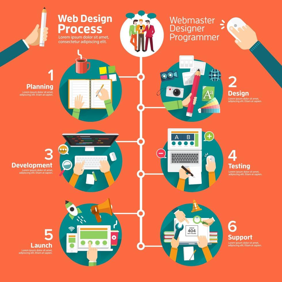 Web design process infographic vector
