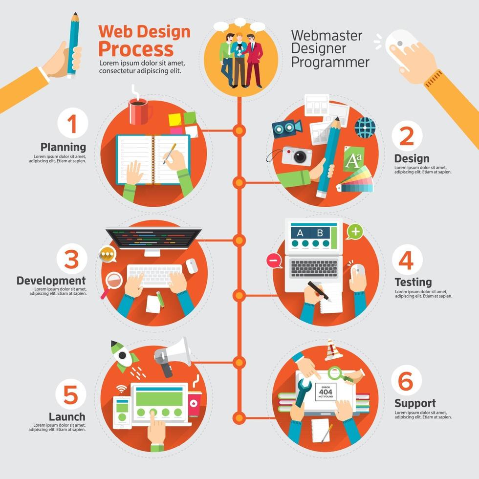 web design process infographic vector