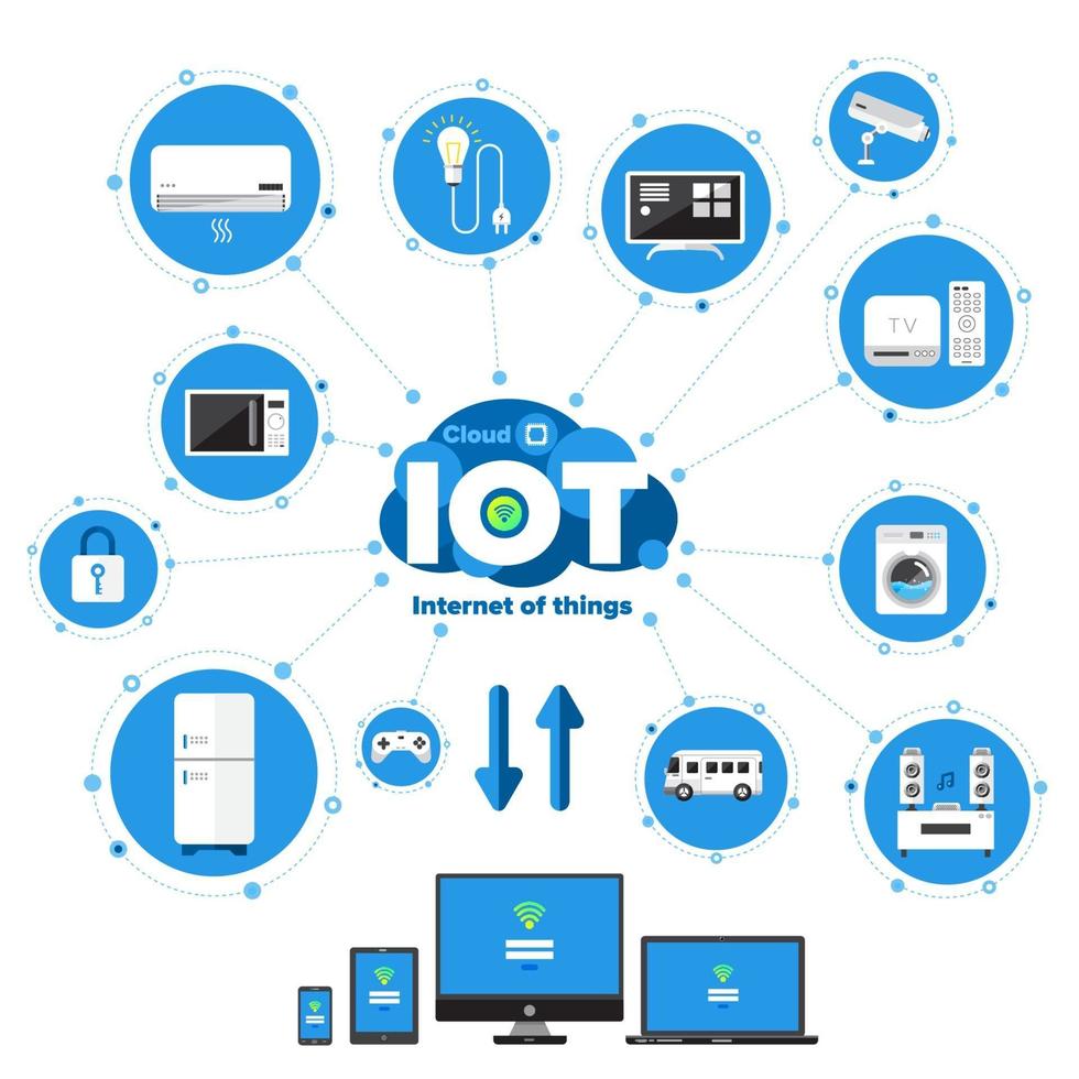 Internet de las Cosas vector