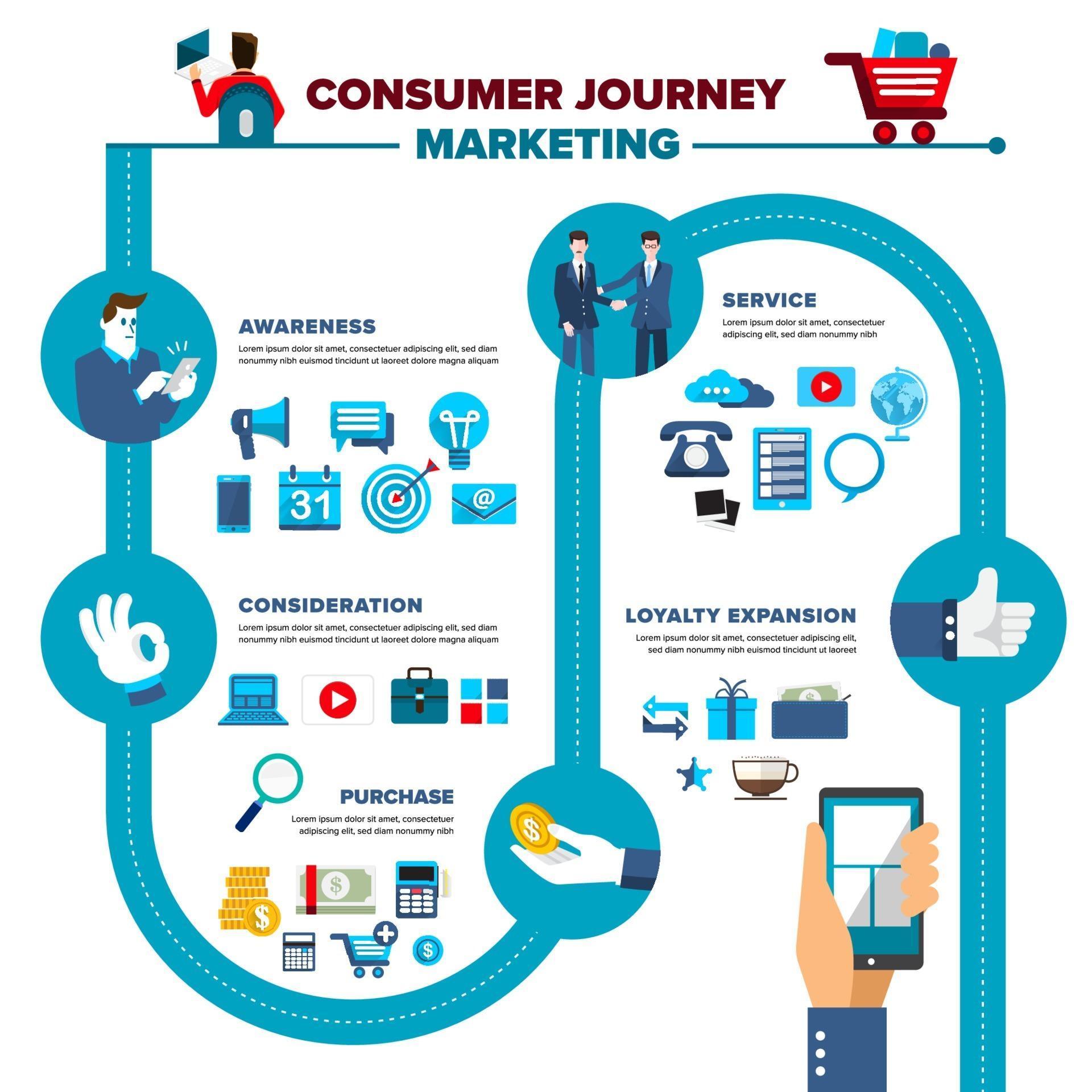 consumer journey images