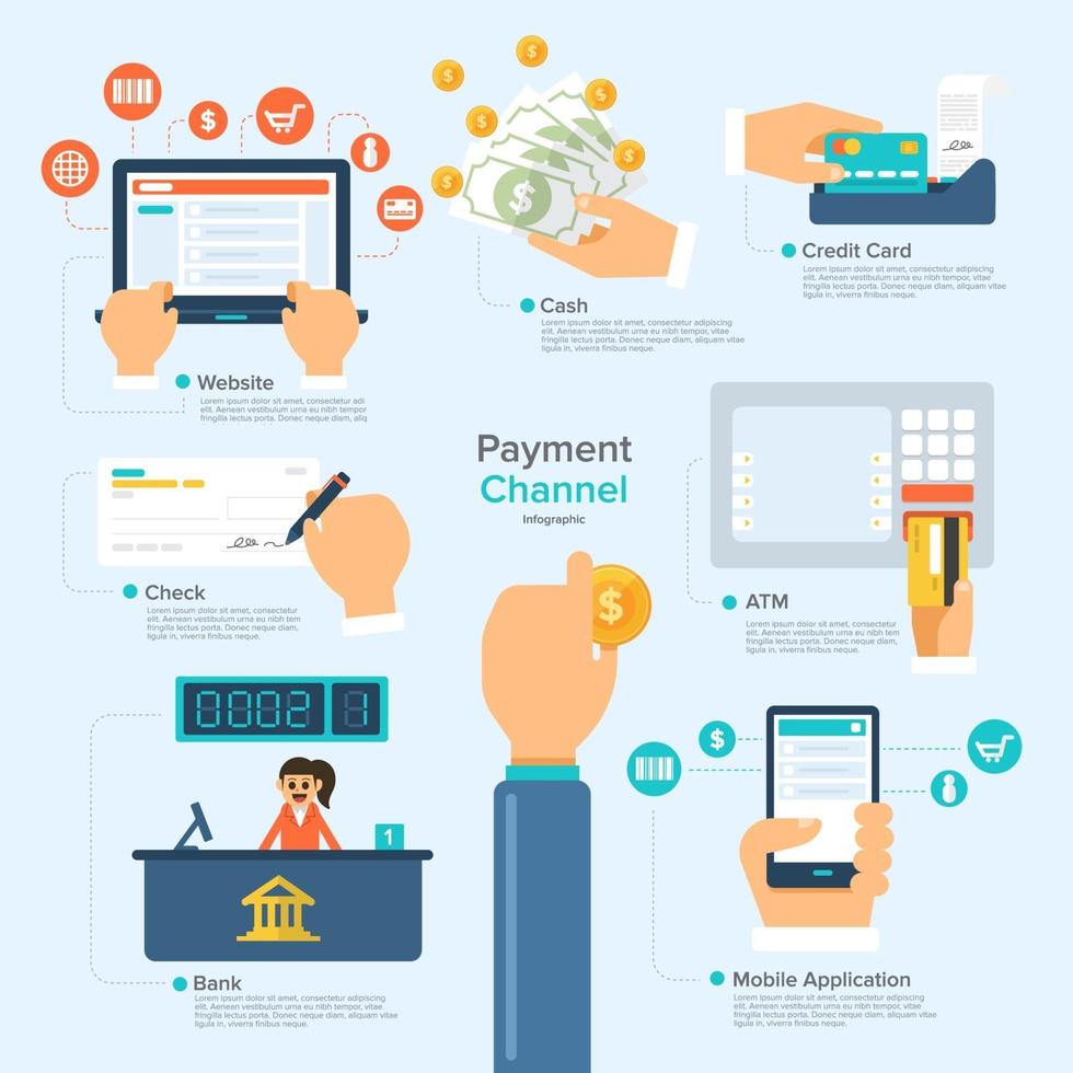 Payment channel infographic vector