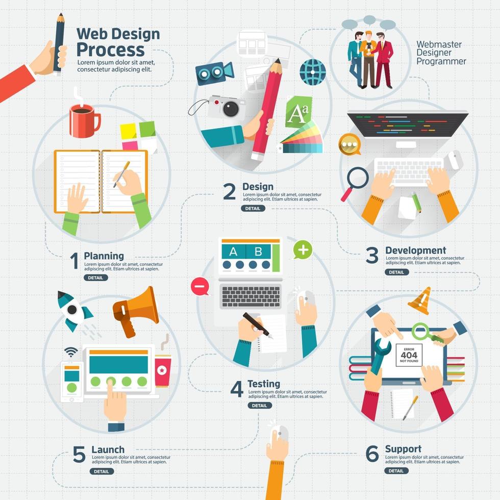 Web design Process Infographics vector