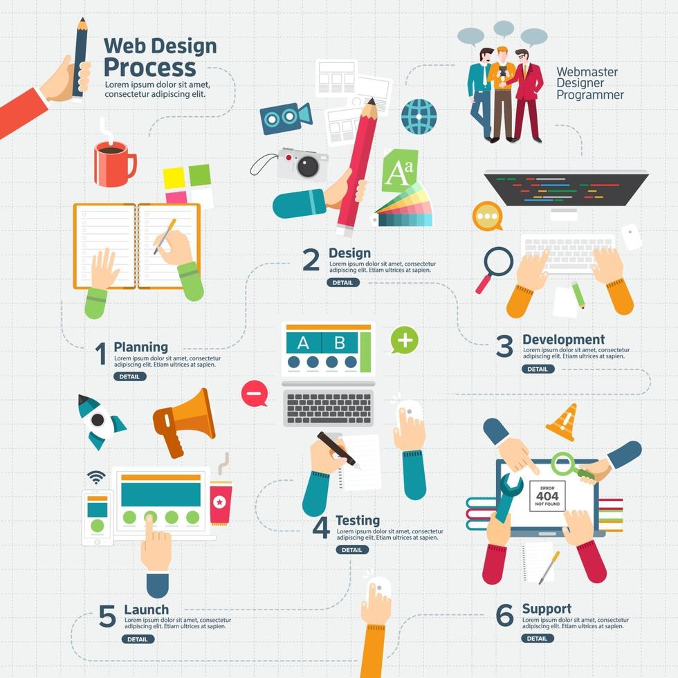 Web design Process Infographic vector