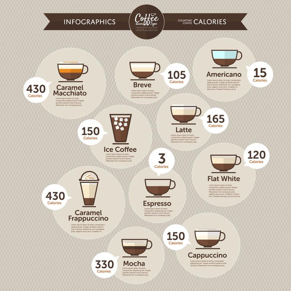 infografías de café calorías por tipo vector