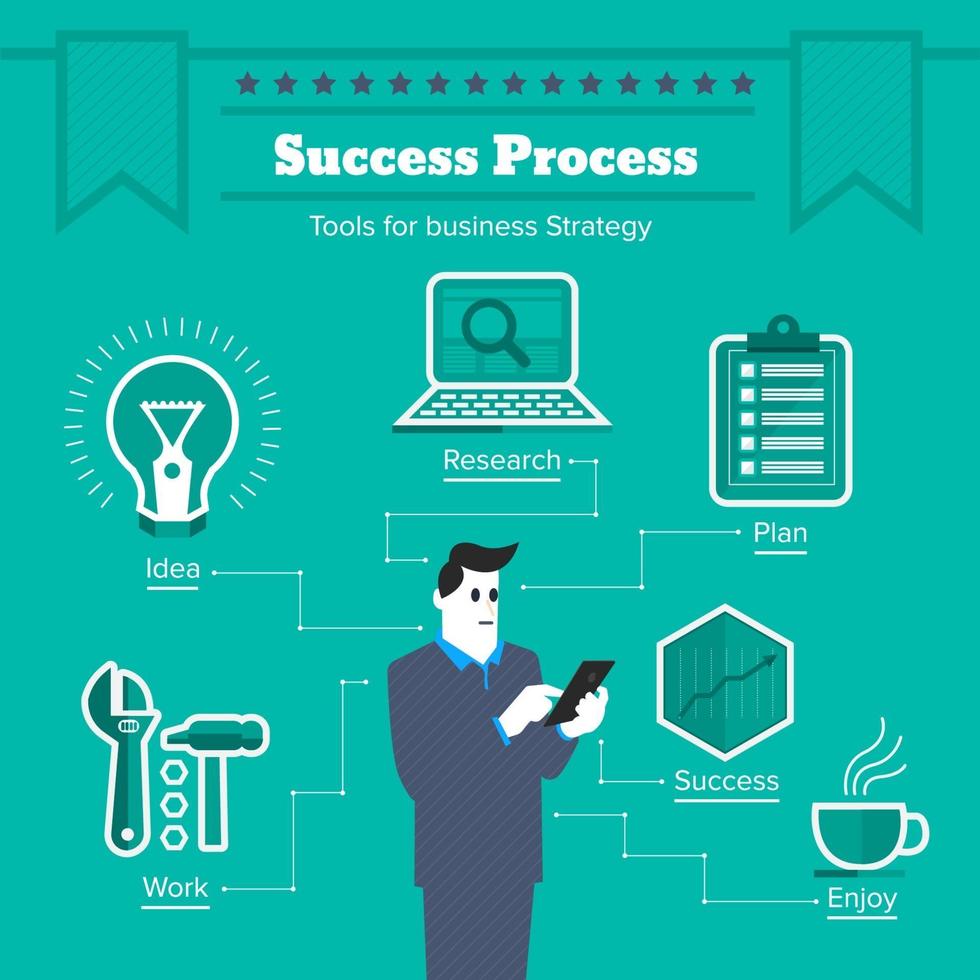 proceso de éxito empresario vector