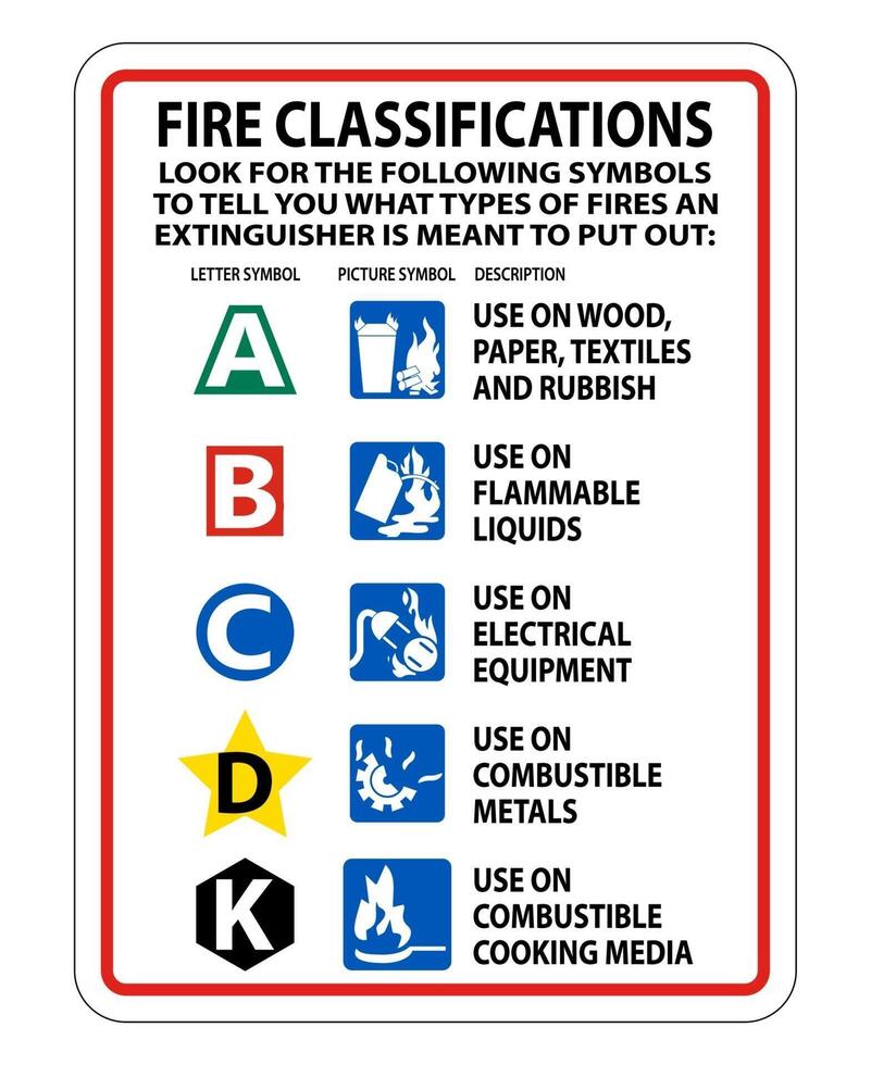 Fire Extinguisher Classification Sign on white background vector