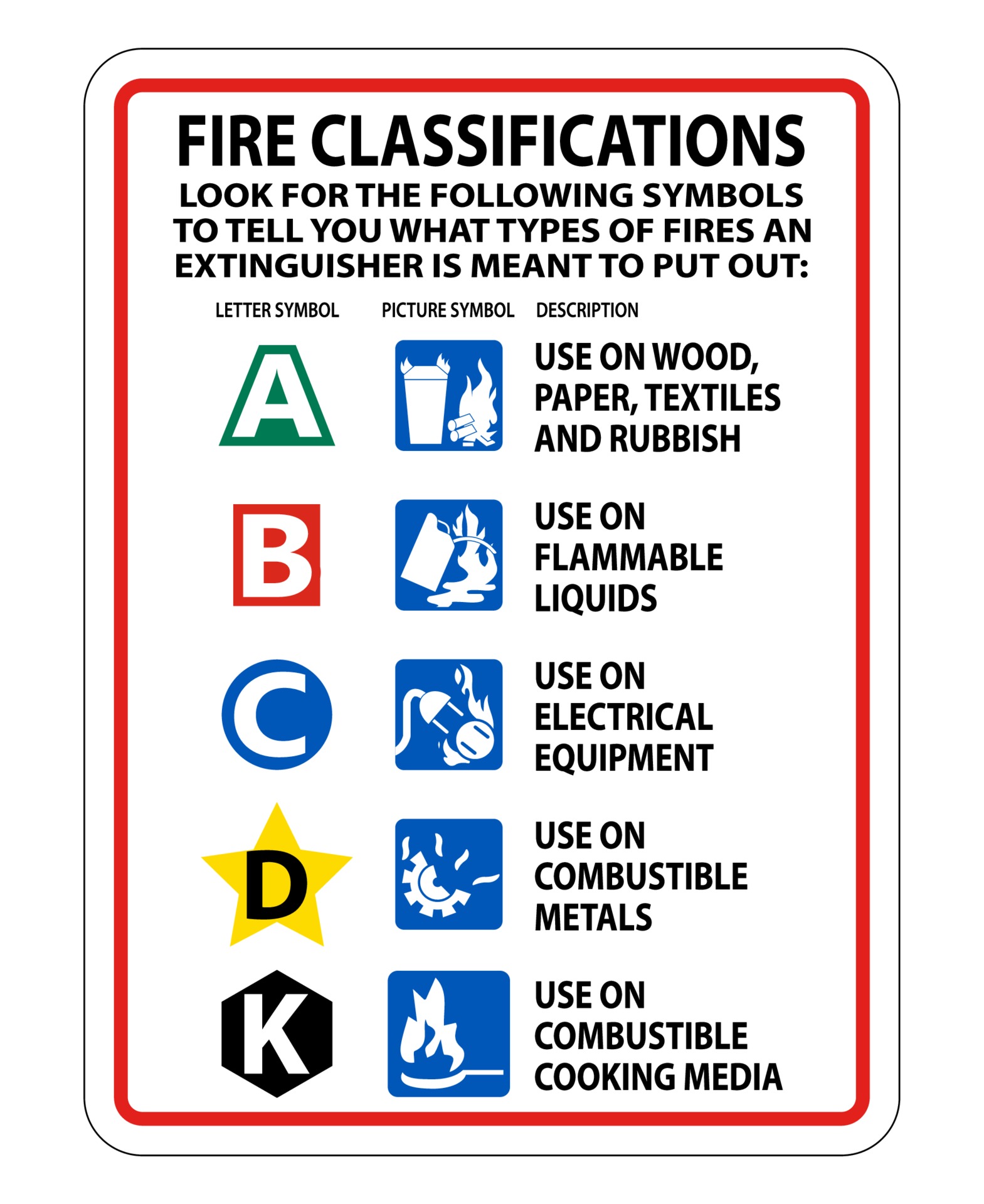 Fire Extinguisher Classification Sign on white background 2261295