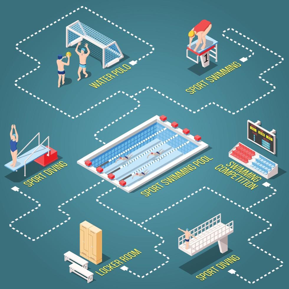 Swimming Disciplines Isometric Flowchart Vector Illustration