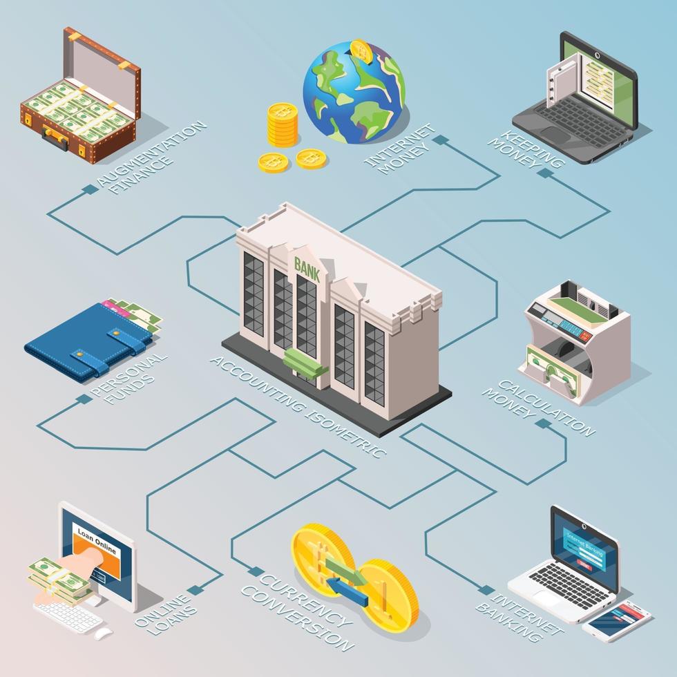 Ilustración de vector de diagrama de flujo isométrico de contabilidad financiera