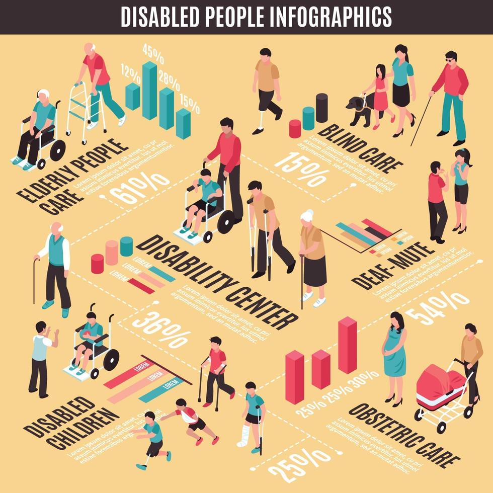 Ilustración de vector de infografía isométrica de personas discapacitadas