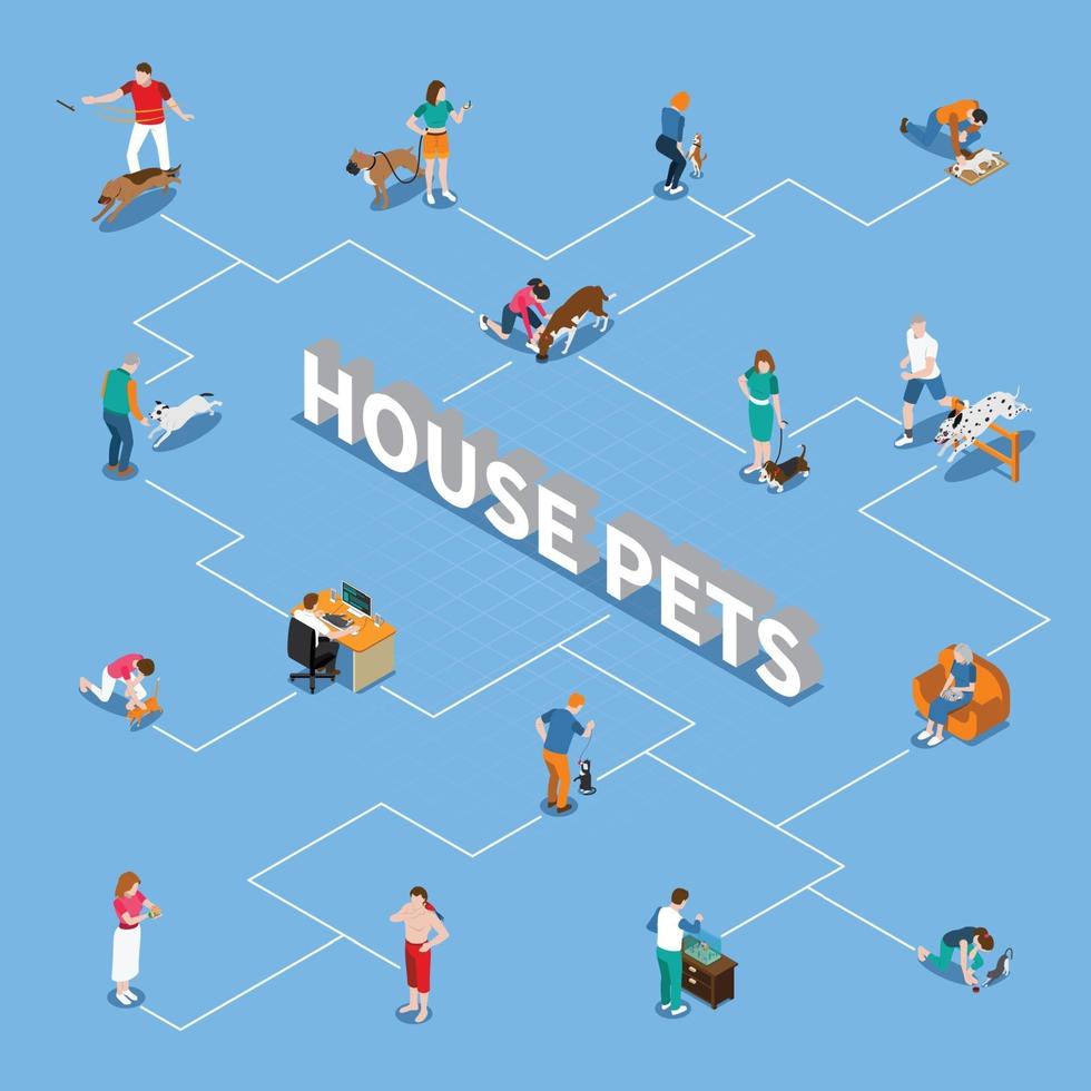 People With Pets Flowchart Vector Illustration