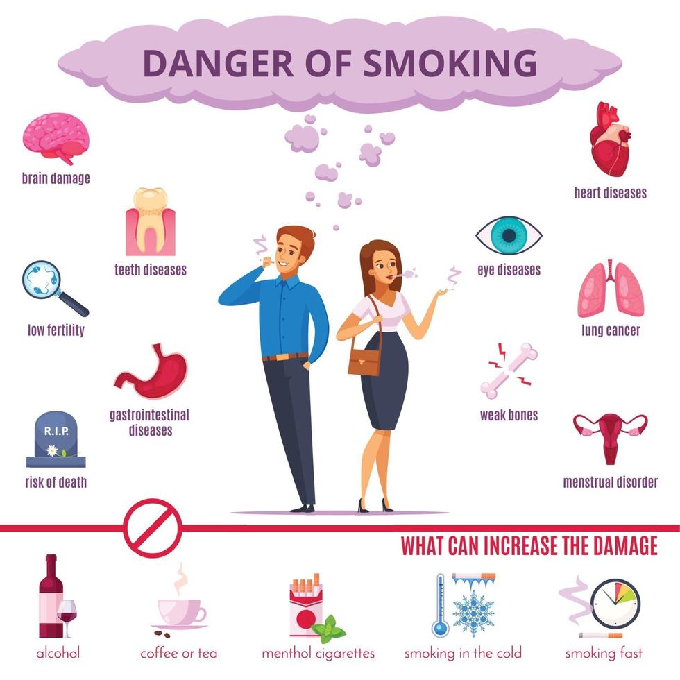 Smoking Danger Cartoon Set Vector Illustration