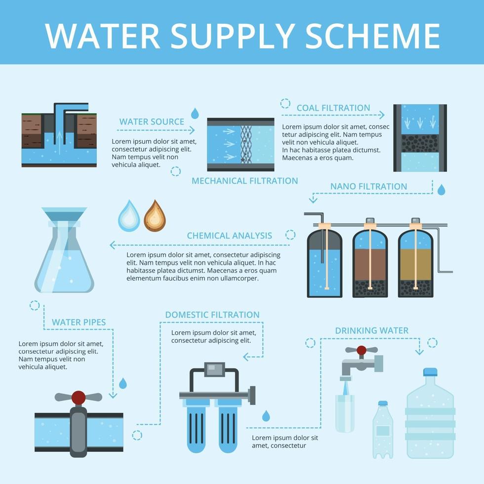 Ilustración de vector de diagrama de flujo plano de infografía de suministro de agua