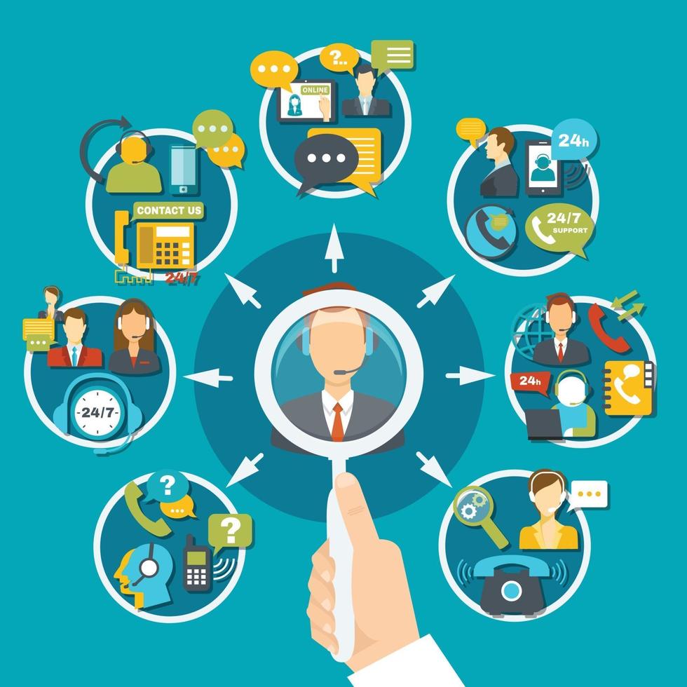 Ilustración de vector de composición de servicio de soporte al cliente