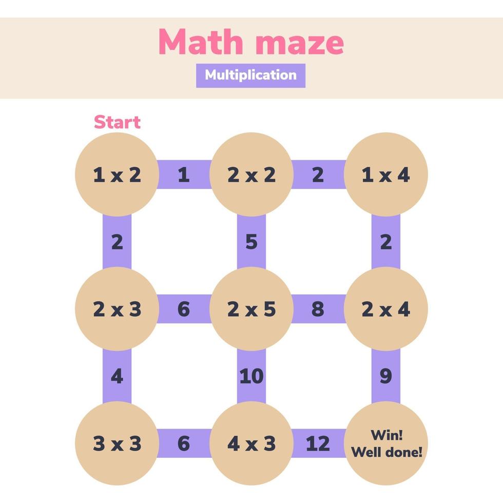 Math maze. Multiplication. Logic game for school kids. Mathematical labyrinth. Find right way. Education worksheet. vector