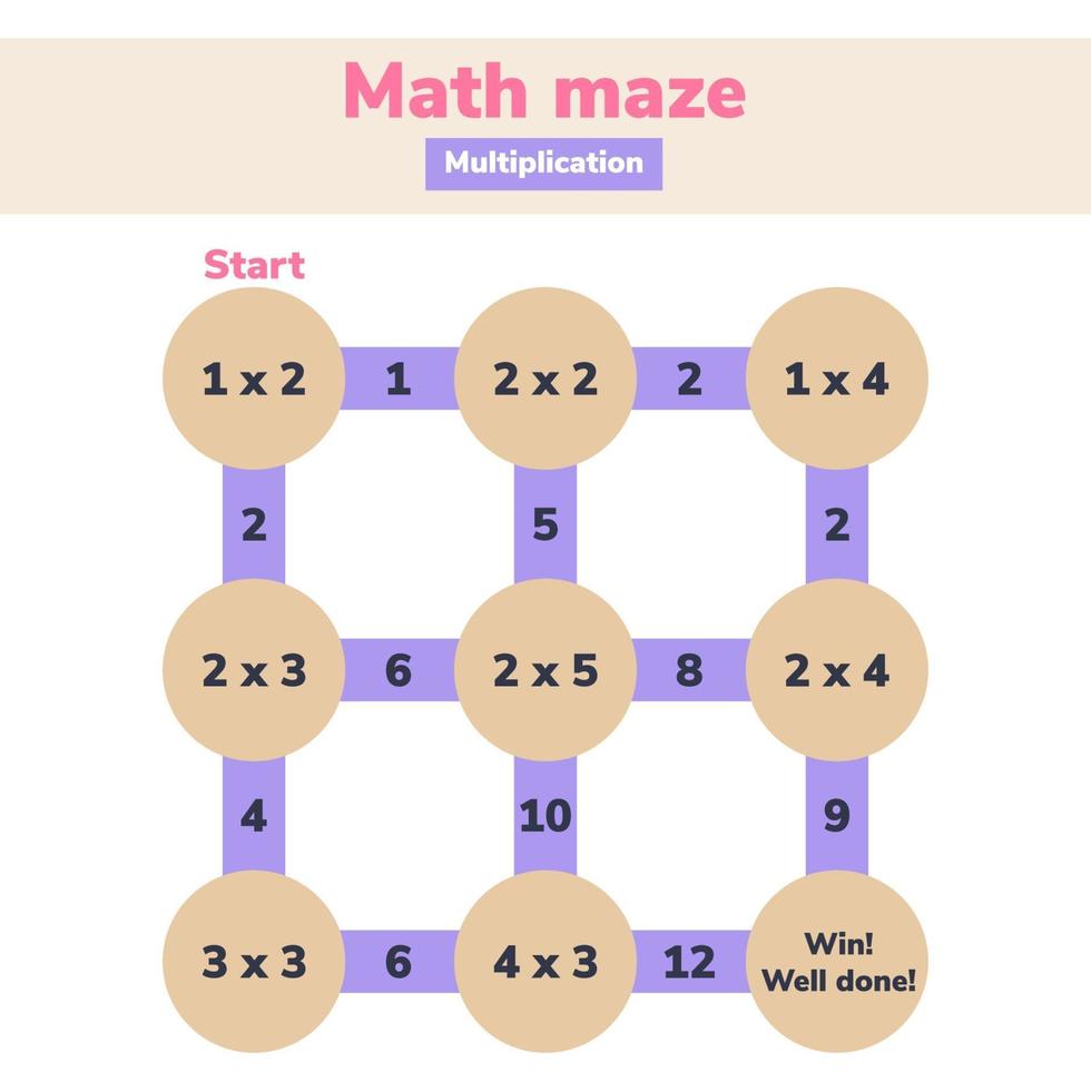 laberinto de matemáticas. multiplicación. juego de lógica para niños en edad escolar. laberinto matemático. encontrar el camino correcto. hoja de trabajo de educación. vector