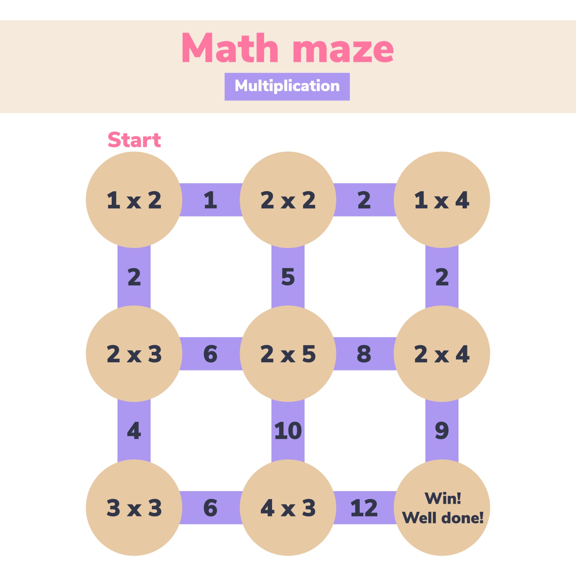 Math maze. Multiplication. Logic game for school kids. Mathematical