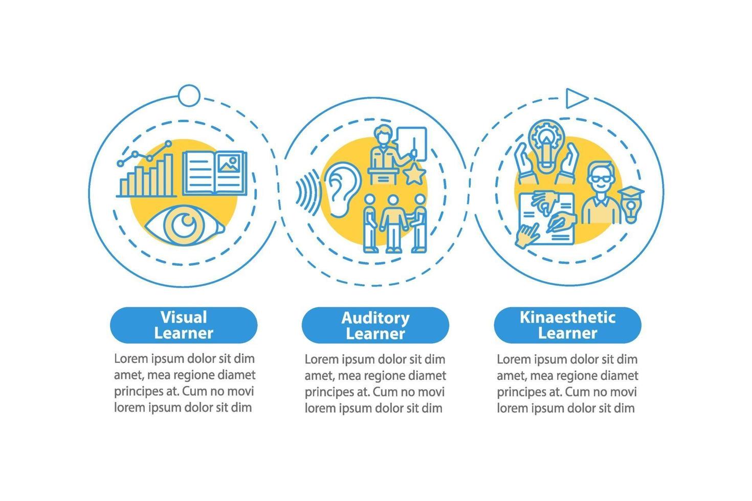 plantilla de infografía de vector de estilos de aprendizaje