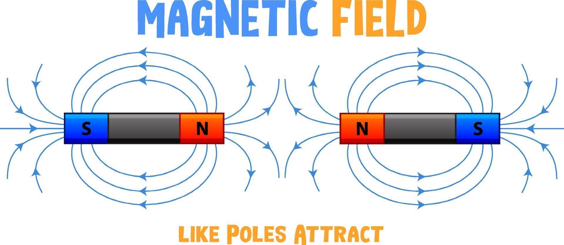 field of like poles attract 2284573 Vector Art at Vecteezy
