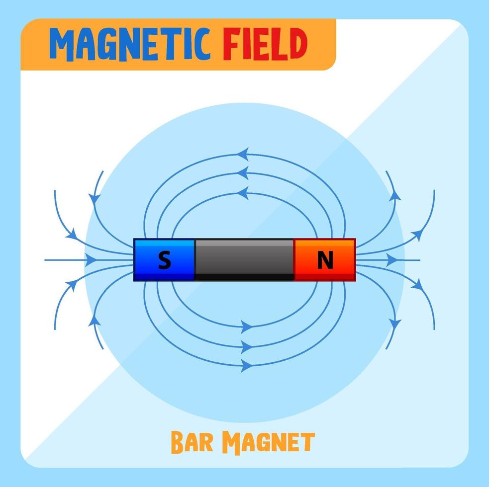 campo magnético del imán de barra vector