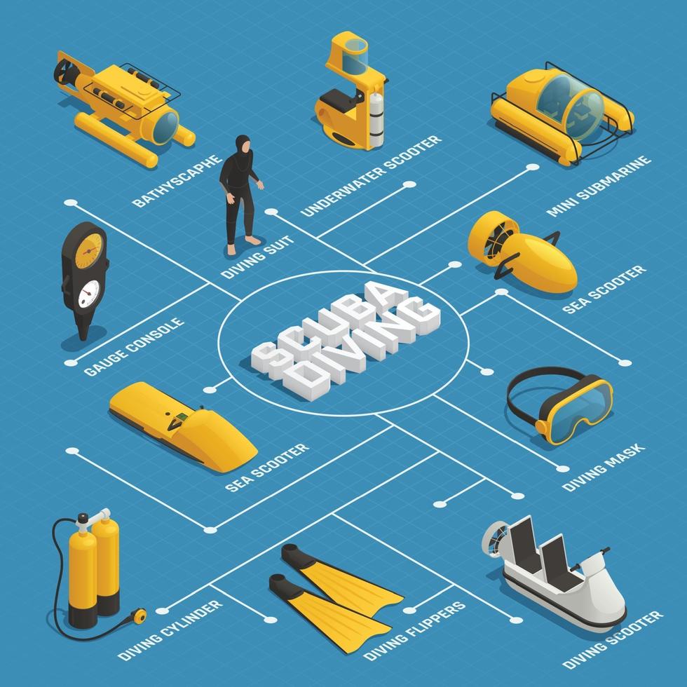 Ilustración de vector de diagrama de flujo isométrico de equipo de buceo