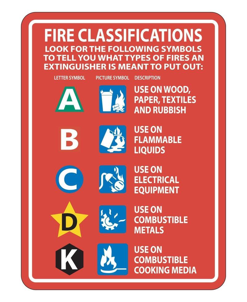 Signo de clasificación de extintor sobre fondo blanco. vector