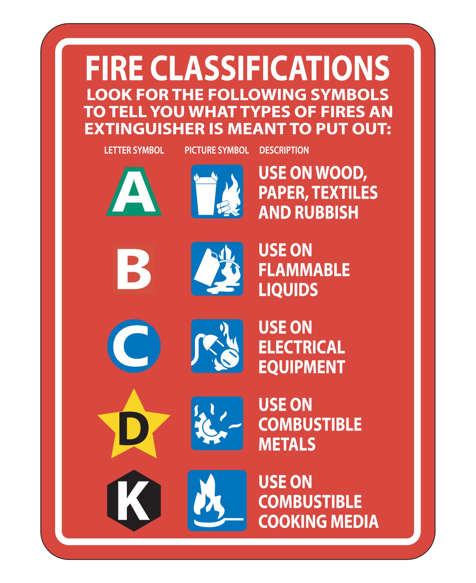 Fire Extinguisher Classification Sign on white background 2300784