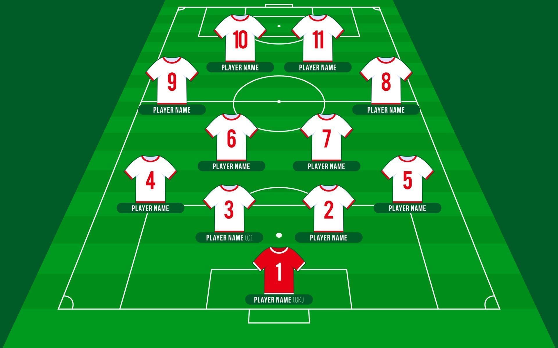 Soccer player numbers by position - kotikart