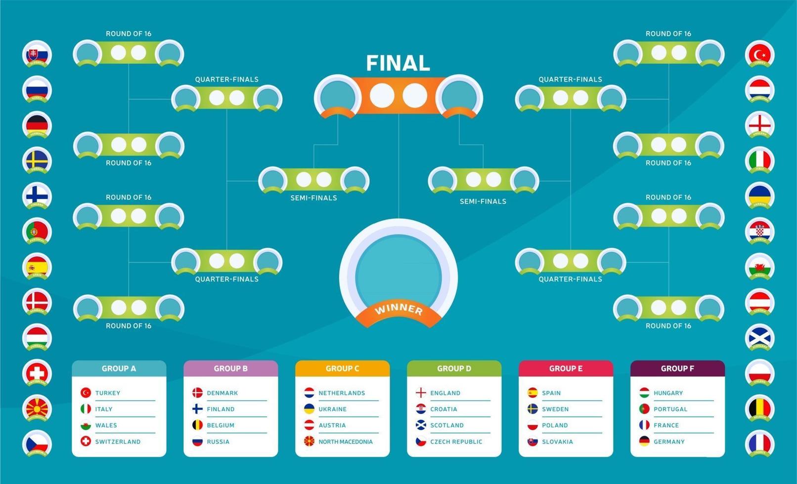 European 2020 Match schedule, tournament bracket. Football results table,  flags of European countries participating to the final championship  knockout. 2020 vector illustration 2303081 Vector Art at Vecteezy