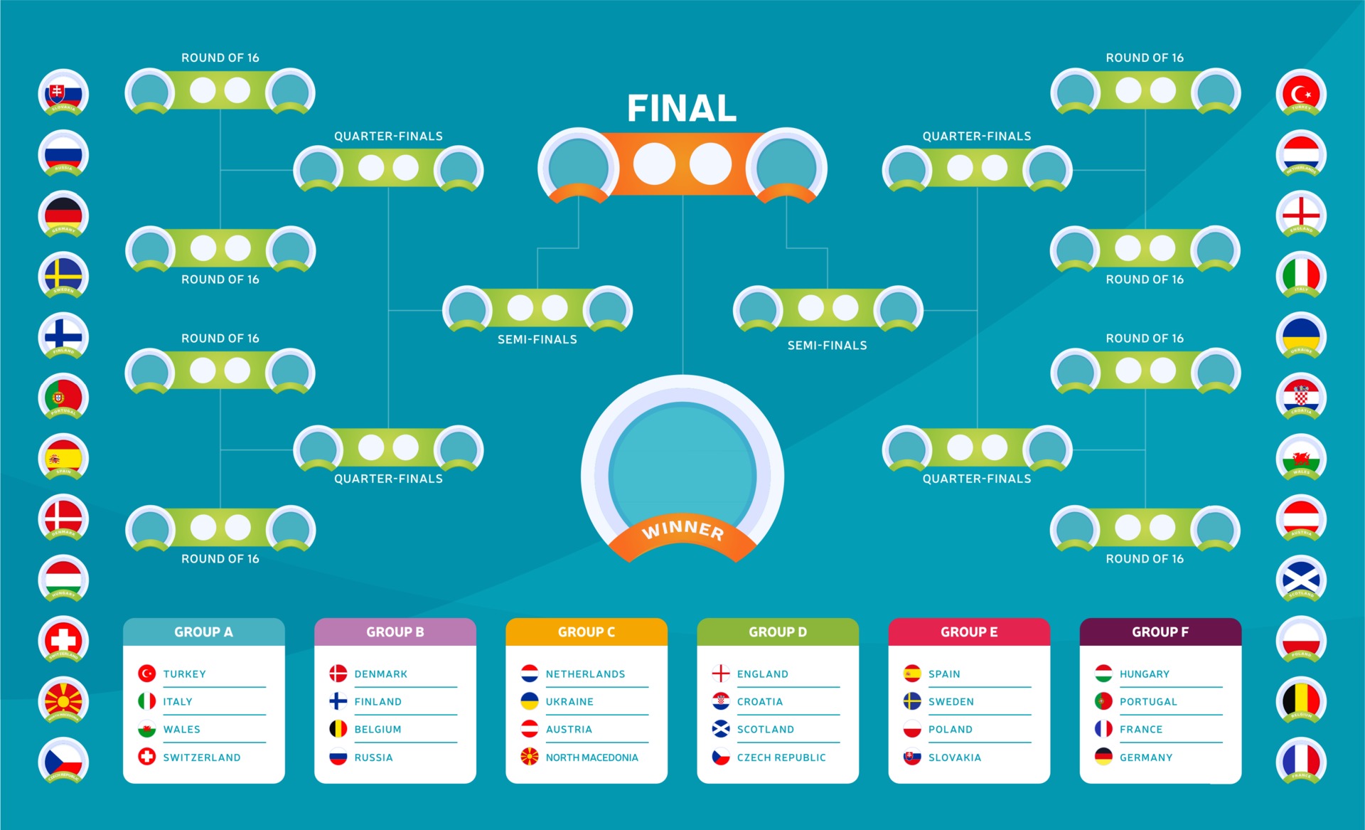 European 2020 Match schedule, tournament bracket. Football results