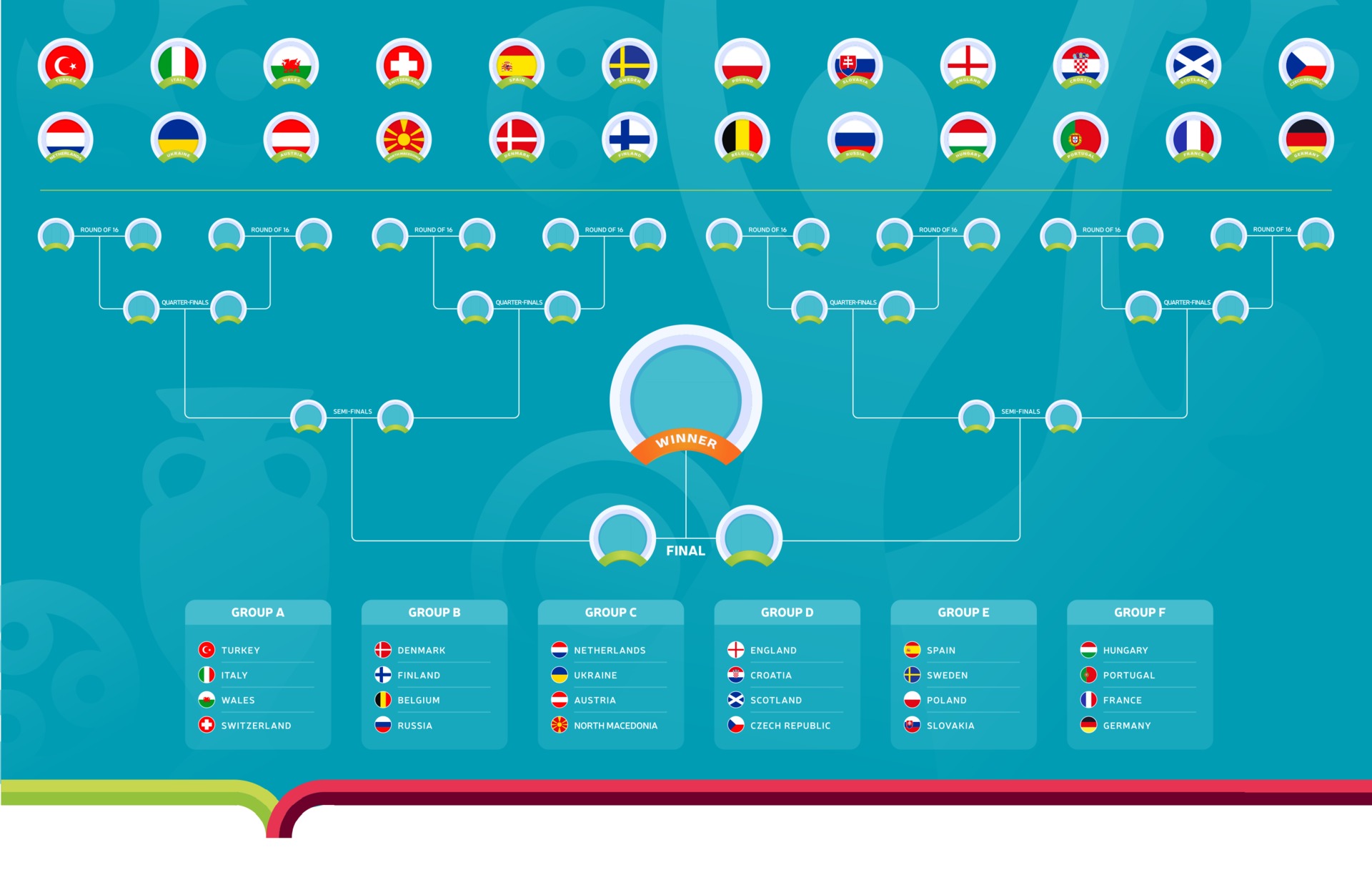 European 2020 Match schedule, tournament bracket. Football results table,  flags of European countries participating to the final championship  knockout. 2020 vector illustration 2303081 Vector Art at Vecteezy