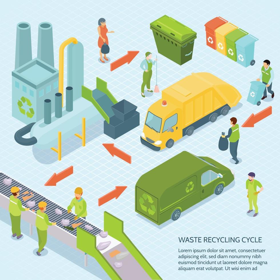 Garbage Recycling Cycle Isometric Illustration Vector Illustration