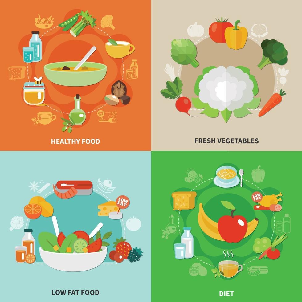 Ilustración de vector de concepto de alimentación saludable