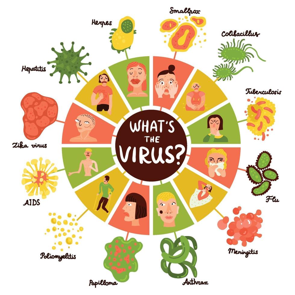 Human Viruses Infographic Set Vector Illustration