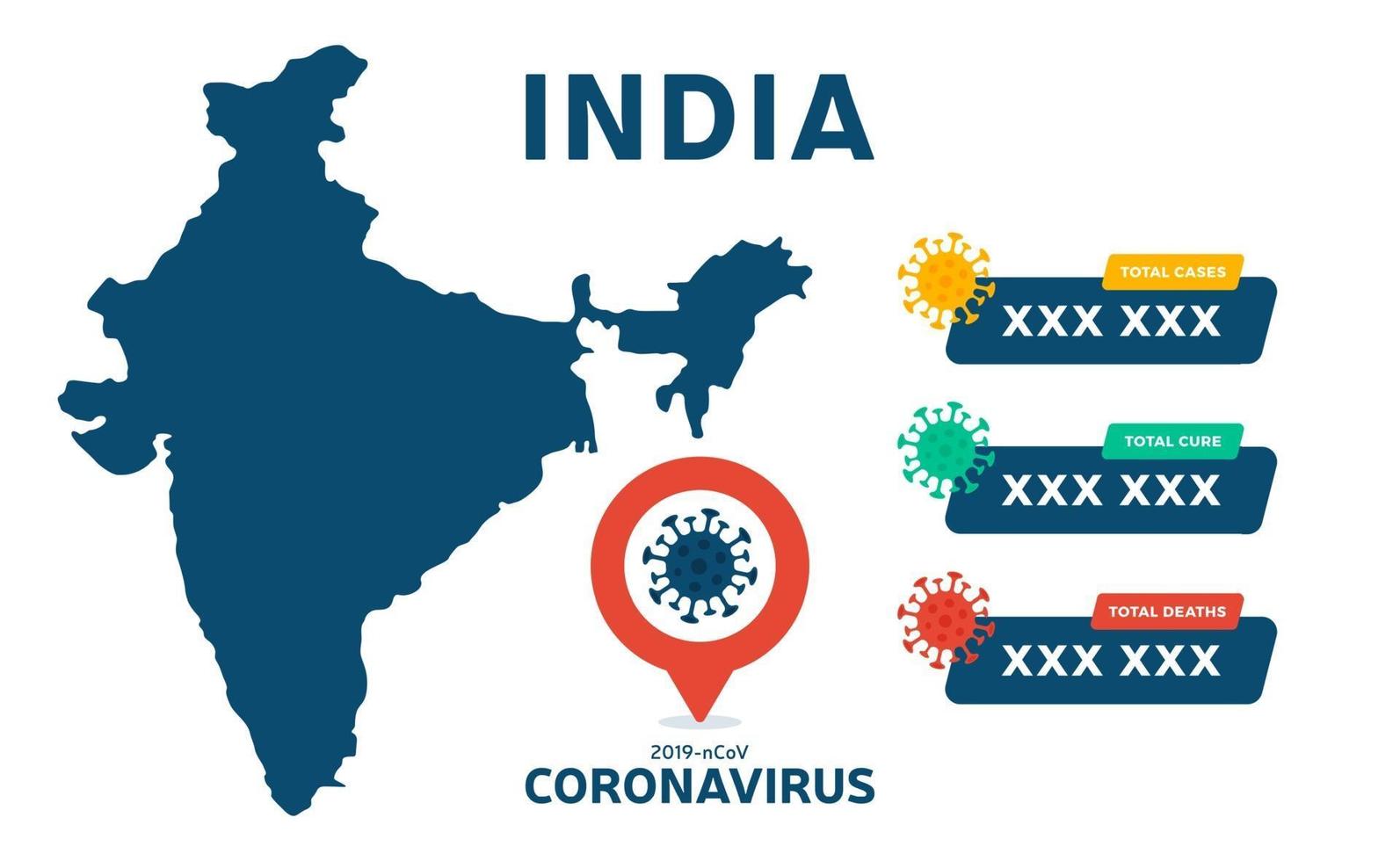 India map Coronavirus banner. Covid-19, Covid 19 isometric indian map confirmed cases, cure, deaths report. Coronavirus disease 2019 situation update india. Maps show situation and stats vector