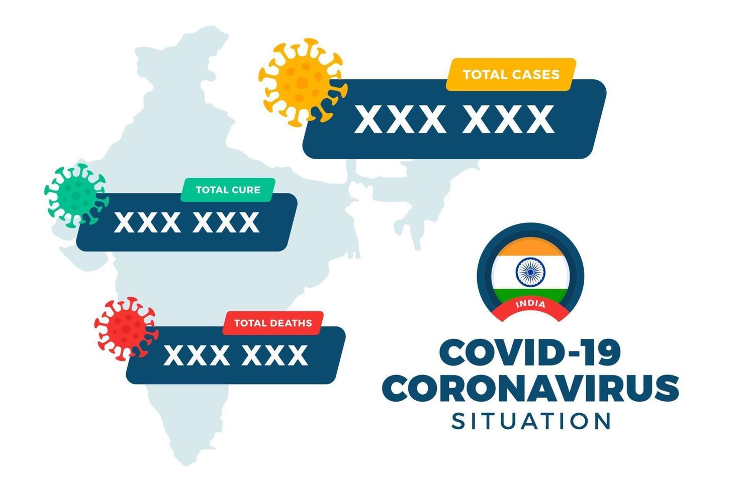 India map Coronavirus banner. Covid-19, Covid 19 isometric indian map confirmed cases, cure, deaths report. Coronavirus disease 2019 situation update india. Maps show situation and stats vector