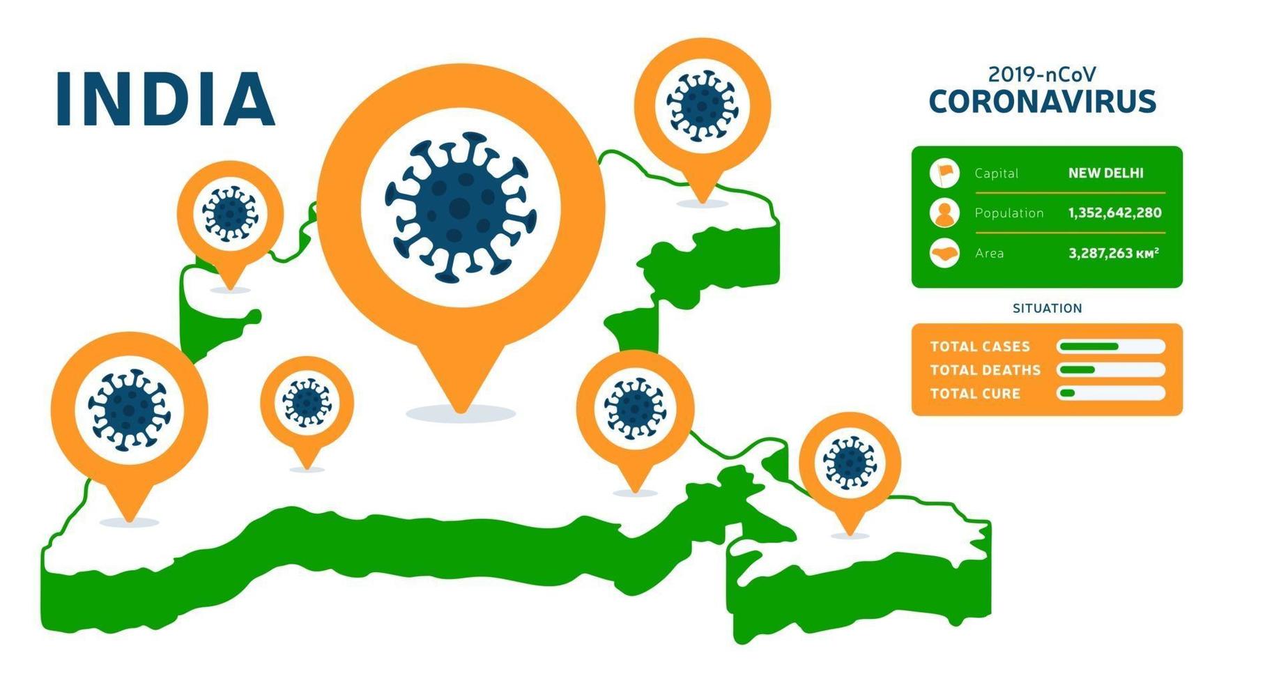 India map Coronavirus banner. Covid-19, Covid 19 isometric indian map confirmed cases, cure, deaths report. Coronavirus disease 2019 situation update india. Maps show situation and stats vector