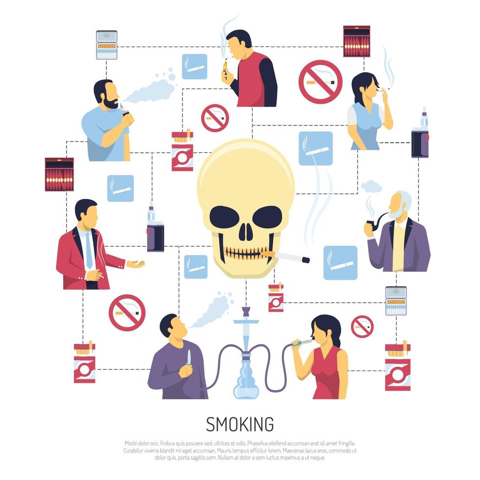 cartel de estilo de diagrama de flujo de advertencia de fumar vector