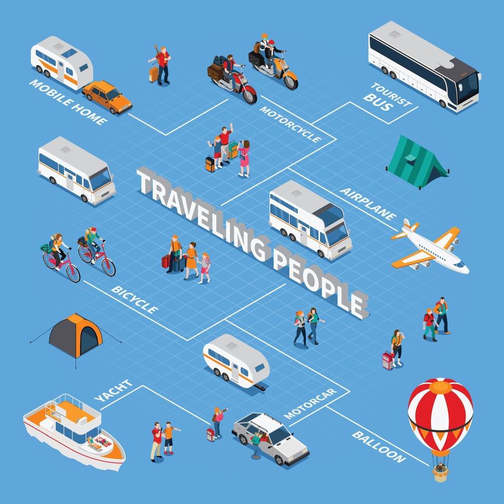 Ilustración de vector de diagrama de flujo isométrico de personas que viajan