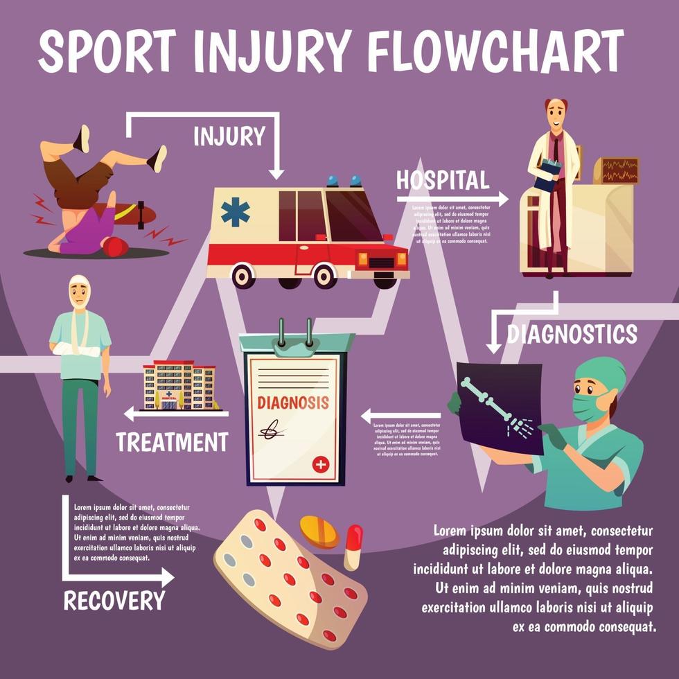 Ilustración de vector de diagrama de flujo plano de trauma deportivo