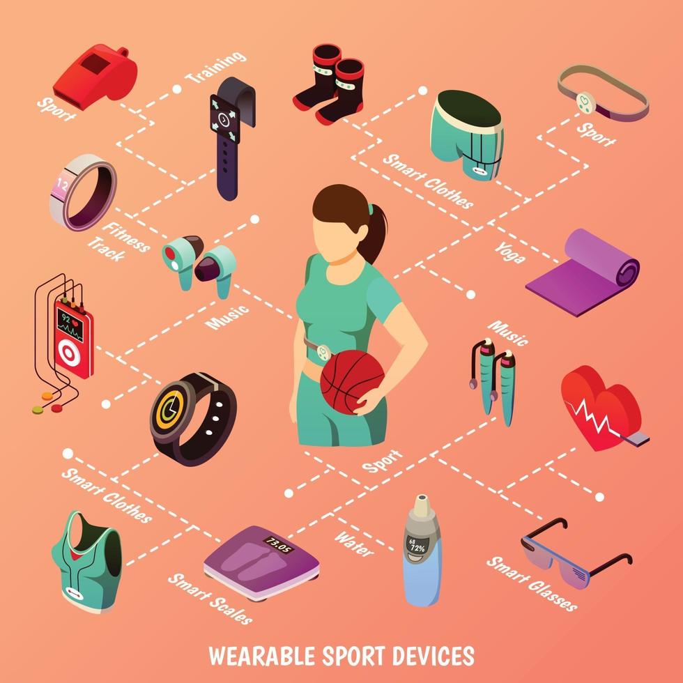 Wearable Sport Devices Flowchart Vector Illustration